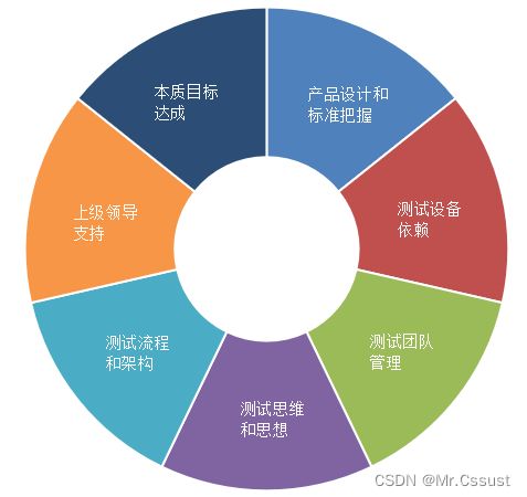 做好測(cè)試開發(fā),這幾個(gè)難題你遇到了嗎